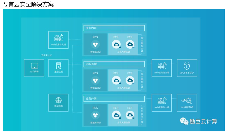 产品与解决方案：云安全解决方案